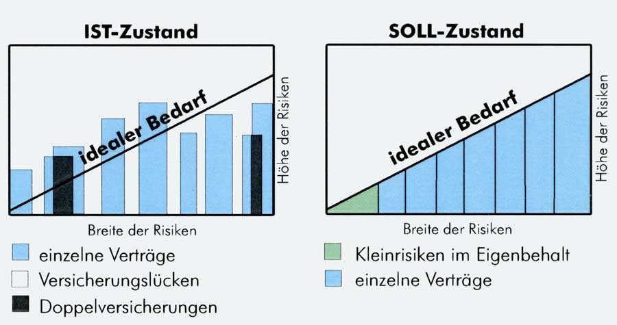 Grafik001-2 https://brokerpartner.ch/wp-content/uploads/2020/07/Grafik001-2-1.jpg